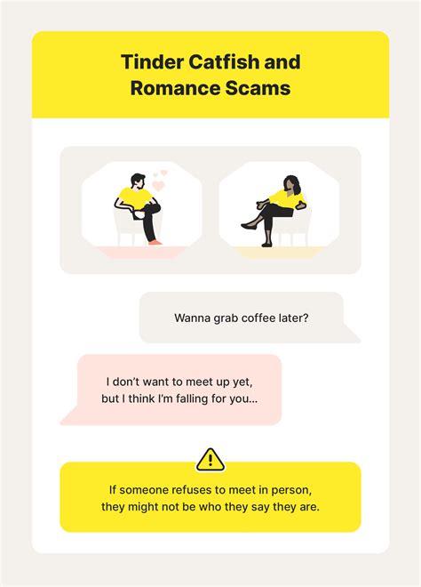 common tinder scams.